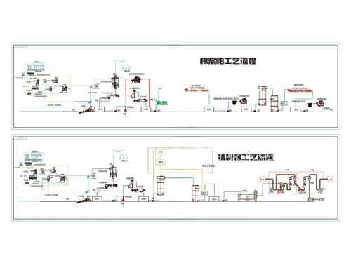 精制棉工藝流程